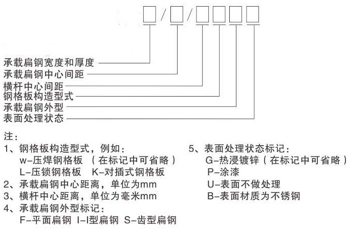 鋼格板型號，參數(shù)及各部件名稱你認(rèn)識嗎？