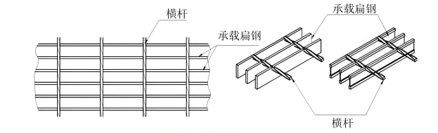 鋼格柵板標(biāo)準YB／T4001.1—2007