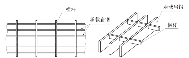 鋼格柵板標(biāo)準YB／T4001.1—2007