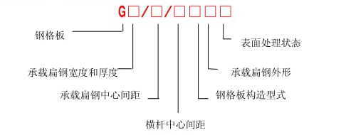 鋼格柵板標(biāo)準YB／T4001.1—2007