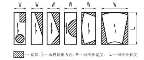 鋼格柵板標(biāo)準YB／T4001.1—2007