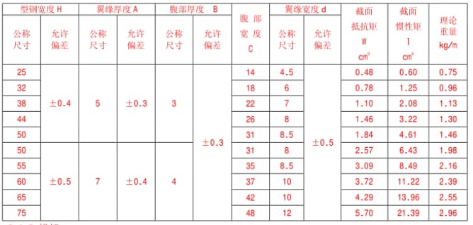 鋼格柵板標(biāo)準YB／T4001.1—2007